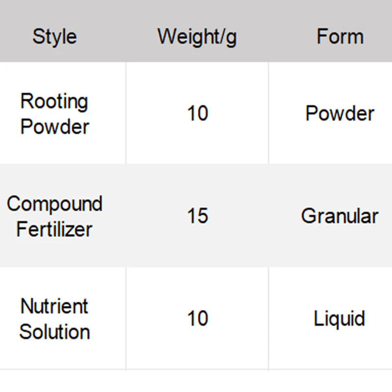 High-Performance Versatile Micronutrient Fertilizer - Image 9