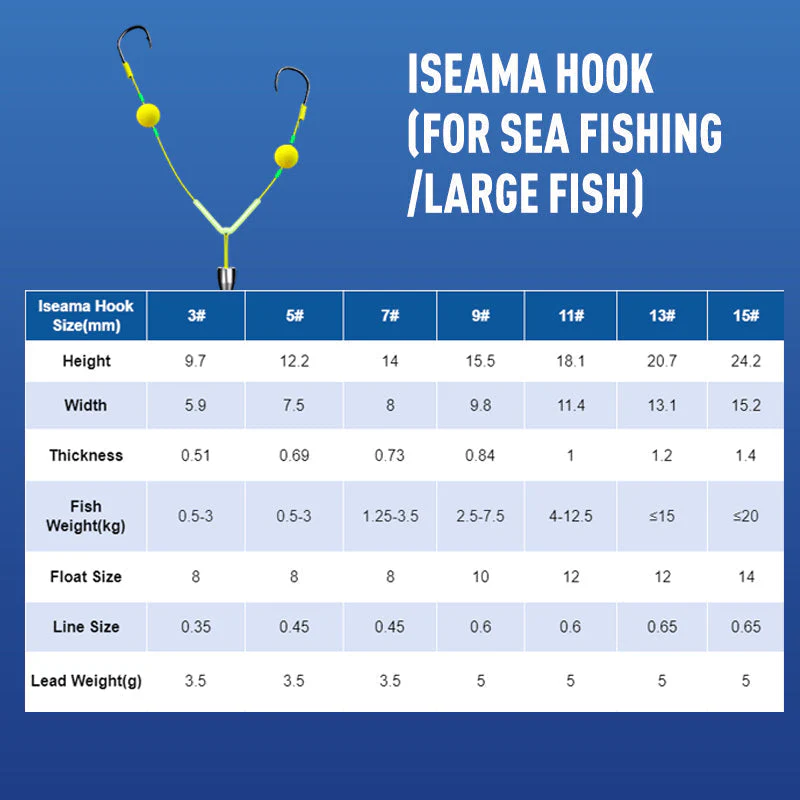 đ„đ„Buy 3 Get 2 Free đReverse Bottom Fishing Rig Hook - Image 10