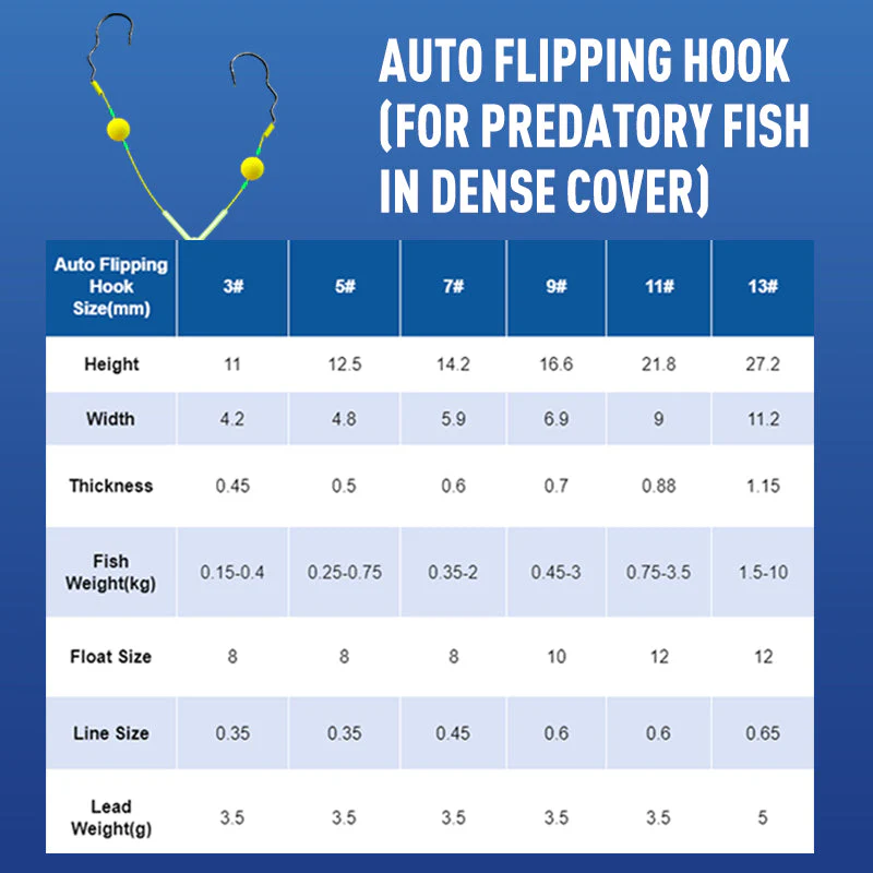 đ„đ„Buy 3 Get 2 Free đReverse Bottom Fishing Rig Hook - Image 9