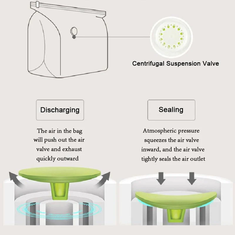 Vacuum-free three-second compression 3D storage bag - Image 5