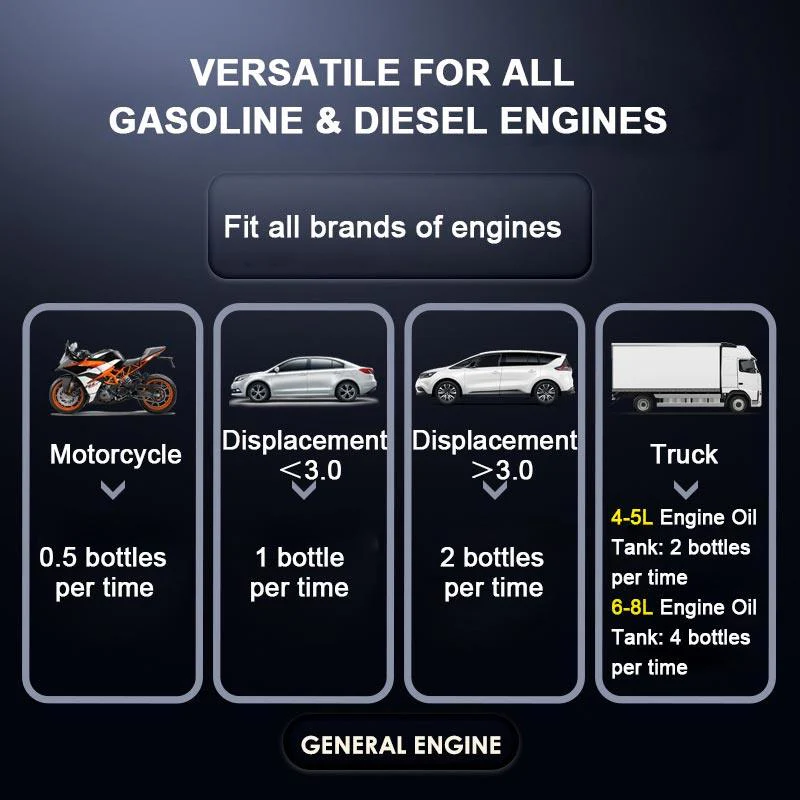 🔥Engine Carbon Removal Repair Agent - Image 8